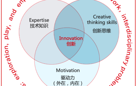 科技强国刻不容缓，新工科教育如何培养创新创业人才？