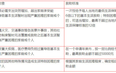 发钱啦！ 这是在杭州领补贴的N种方法