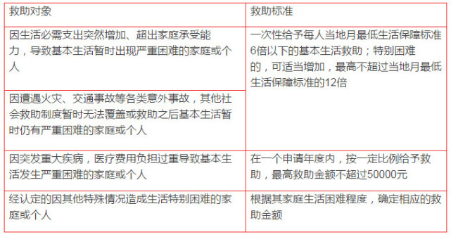 发钱啦！ 这是在杭州领补贴的N种方法