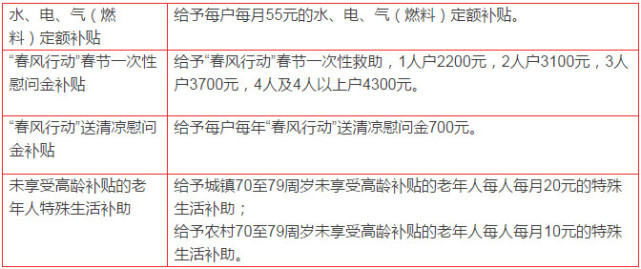 发钱啦！ 这是在杭州领补贴的N种方法