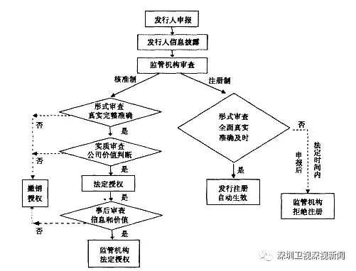 易会满来深，创业板大涨！证监会在下怎样一盘大棋？