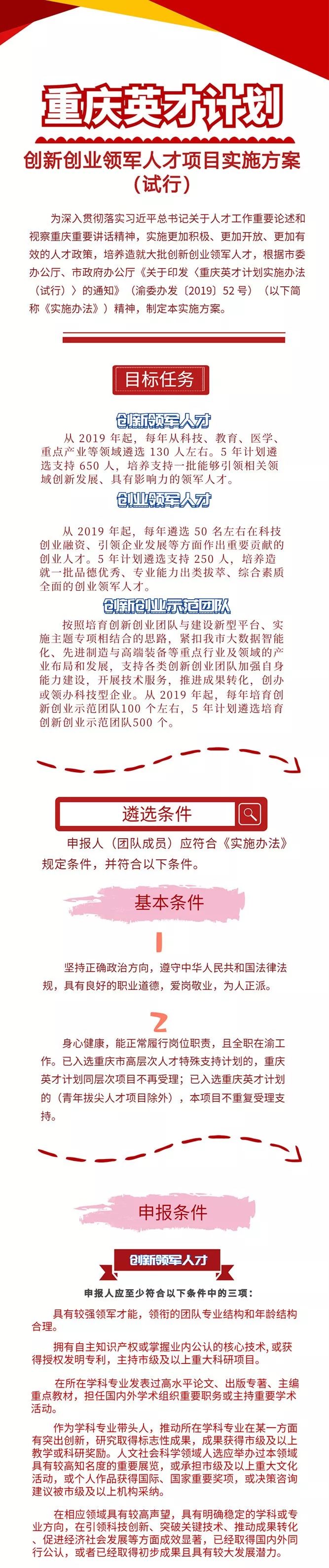【图解】“重庆英才·创新创业领军人才”怎么申报？