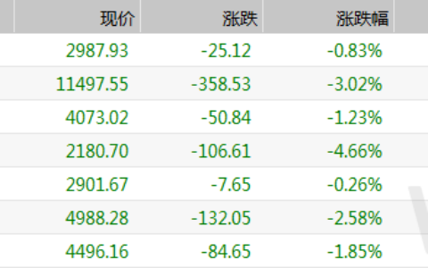 创业板2月成交近4万亿 科技类ETF大幅下跌