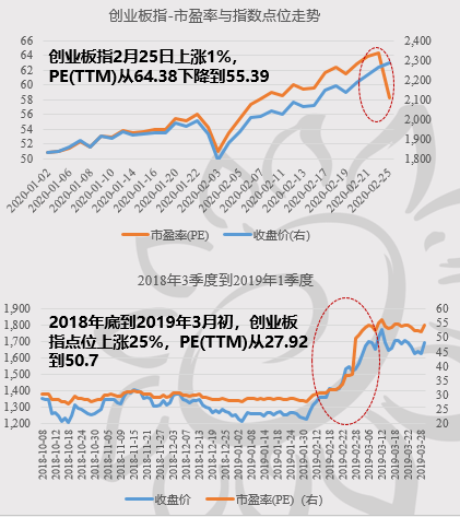 配置创业板新选择：招商创业板大盘ETF盛大发行