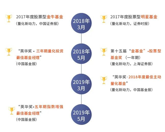注册制来啦！创业板的投资机会怎么把握？