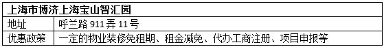 在上海如何创业：从创意到成熟公司一般要三阶段