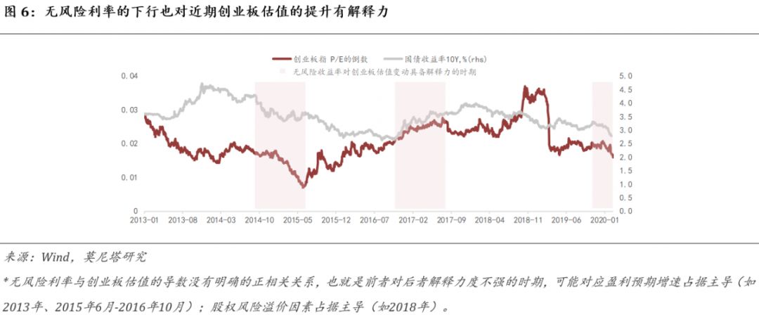 莫尼塔：如何看待创业板近期的涨势？
