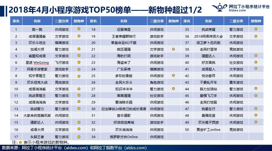 用户4亿的小程序风口仍在，但创业机会已经没了