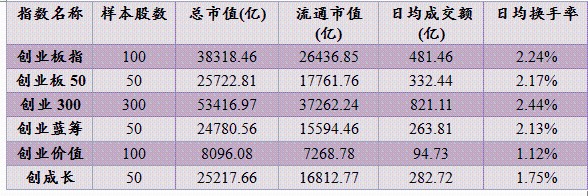 创业板指创年内新高！这些投资机会你需要知道！