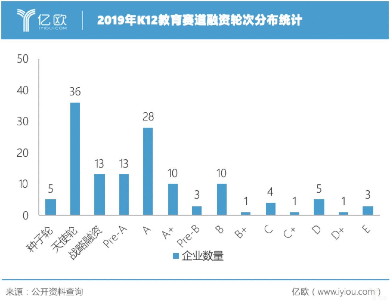 133起交易、100亿投资，K12赛道的创业机会在哪里？｜亿欧数说教