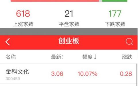 注册制落地:创业板牛气不改龙头股已翻倍 机构看好三大方向