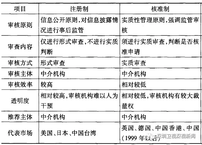 易会满来深，创业板大涨！证监会在下怎样一盘大棋？