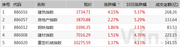 创业板2月成交近4万亿 科技类ETF大幅下跌