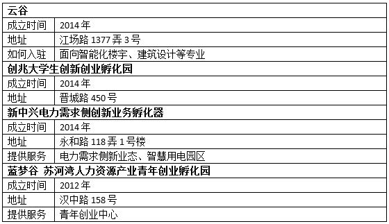 在上海如何创业：从创意到成熟公司一般要三阶段