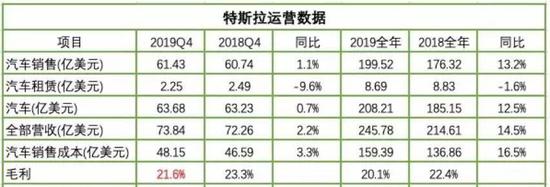 “虚火”的市值 “创业未半”的特斯拉