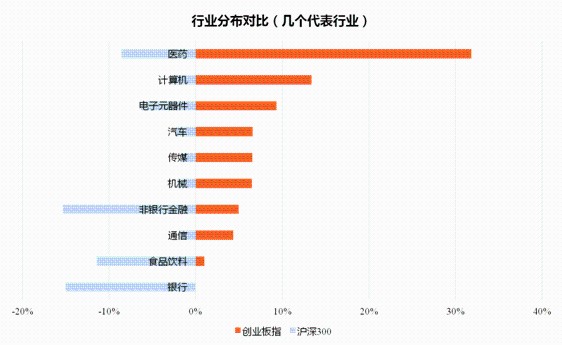 创业板指创年内新高！这些投资机会你需要知道！