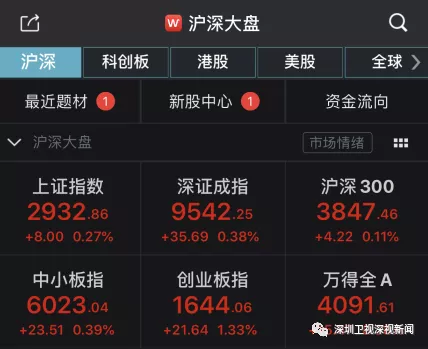 易会满来深，创业板大涨！证监会在下怎样一盘大棋？