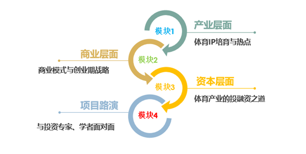 第二届清华大学体育产业创业营招募通知
