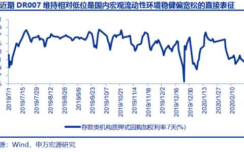 申万宏源分析师如何看待创业板投资价值？