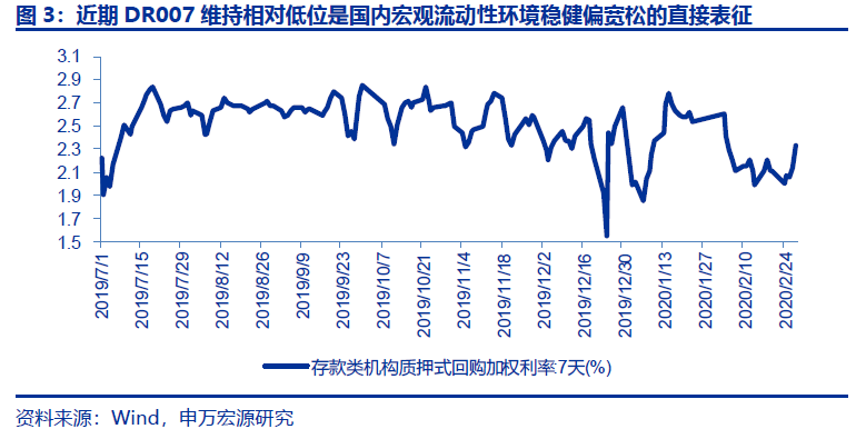 申万宏源分析师如何看待创业板投资价值？