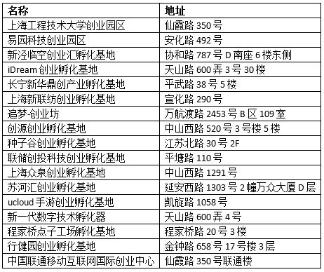 在上海如何创业：从创意到成熟公司一般要三阶段