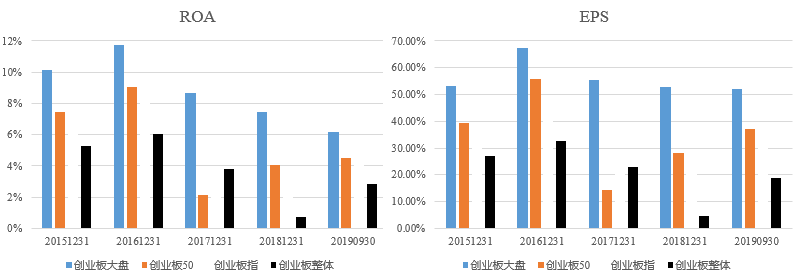 配置创业板新选择：招商创业板大盘ETF盛大发行