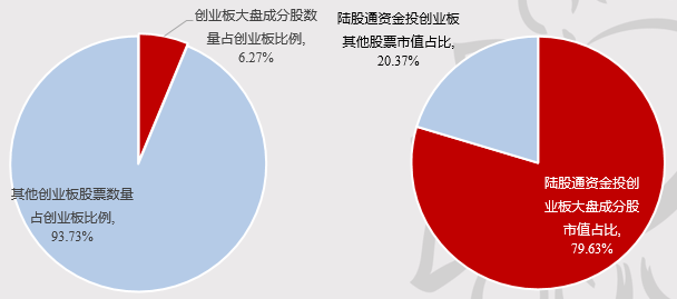 配置创业板新选择：招商创业板大盘ETF盛大发行