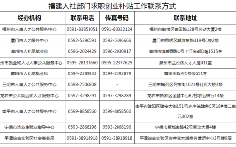 每人2千元 福建为湖北籍应届毕业生发放创业求职补贴