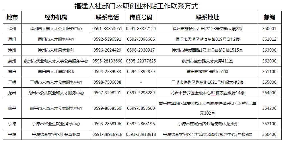 每人2千元 福建为湖北籍应届毕业生发放创业求职补贴