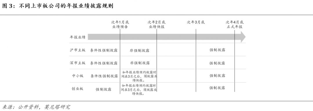 莫尼塔：如何看待创业板近期的涨势？