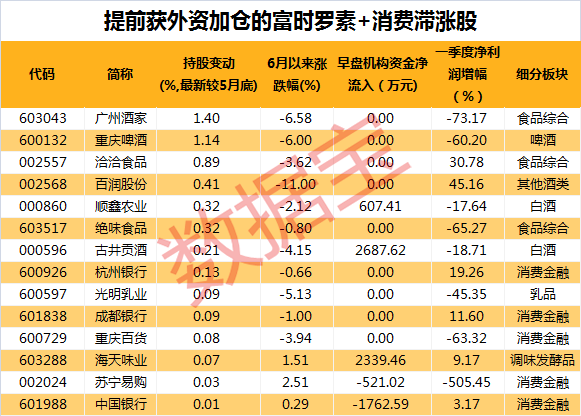 创业板创四年新高，北上资金狂买近90亿！富时罗素扩容即将生效，