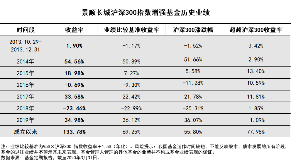 注册制来啦！创业板的投资机会怎么把握？