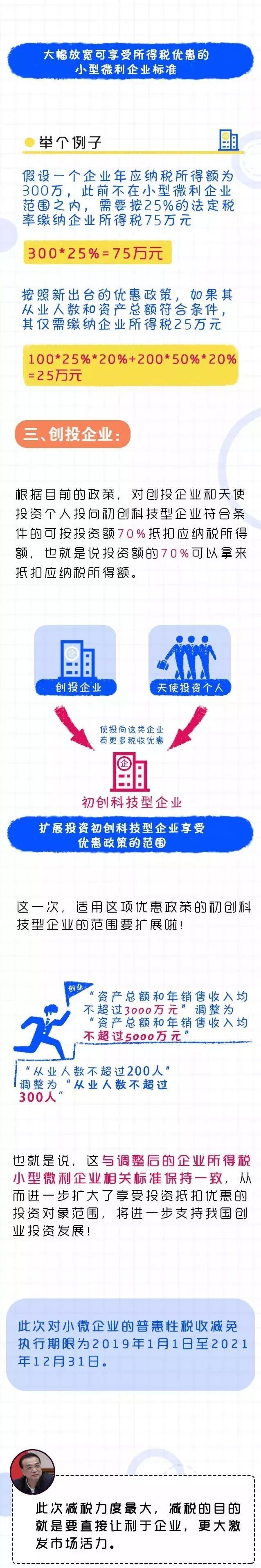 过了年好消息来了！国家给创业就业者这些优惠政策！还给这些群体