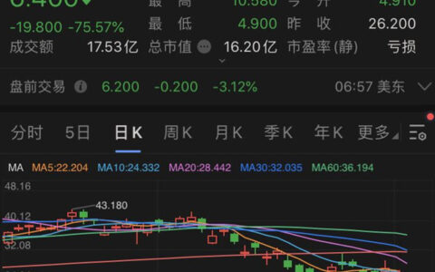 瑞幸造假拖累创业者 融资、上市将面临更严苛审查
