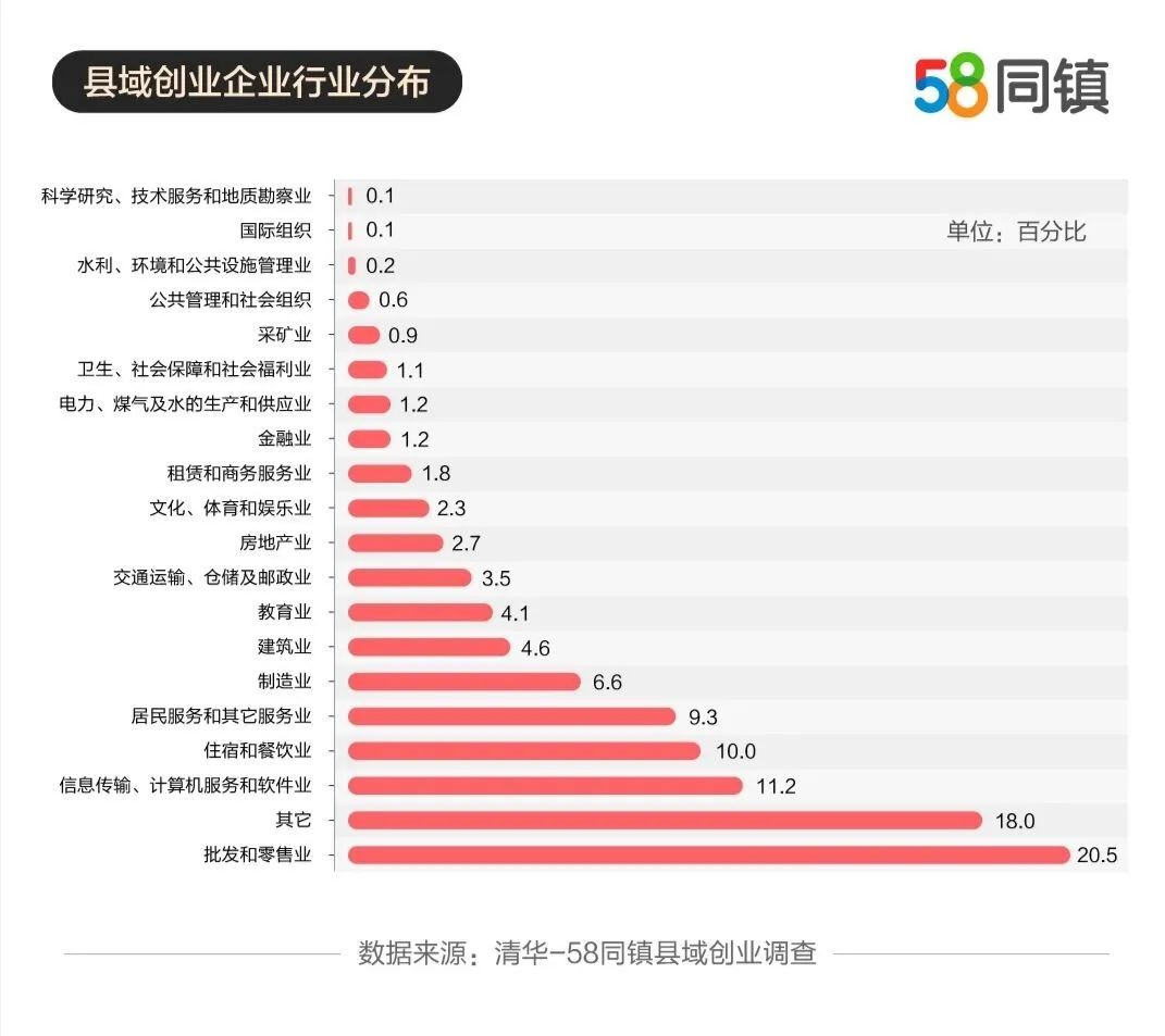 告别白领！返乡做个“李子柒”！大学生返乡创业创新高！