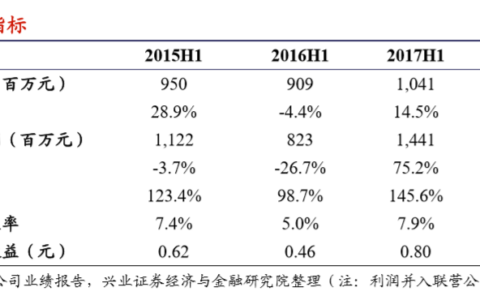 海螺创业(00586.HK)：在手项目持续推进，下半年有望高速发展