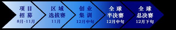 第六届“东升杯”国际创业大赛暨第三届中关村人才创客大赛