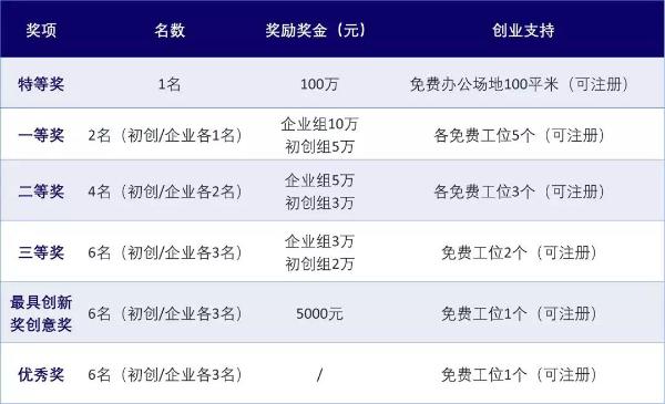 第六届“东升杯”国际创业大赛暨第三届中关村人才创客大赛