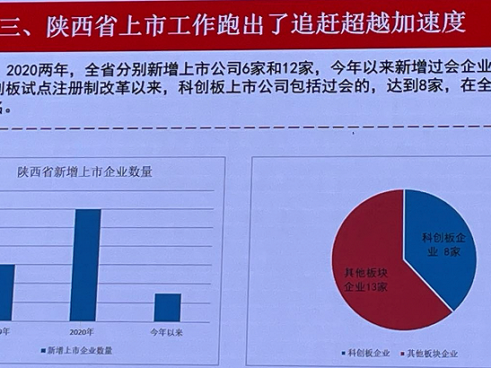 今年第六家！成都高新区又一企业创业板首发获通过