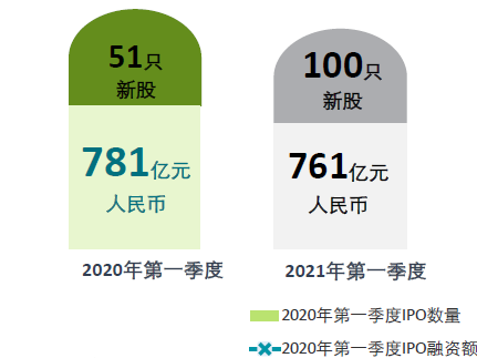 今年第六家！成都高新区又一企业创业板首发获通过
