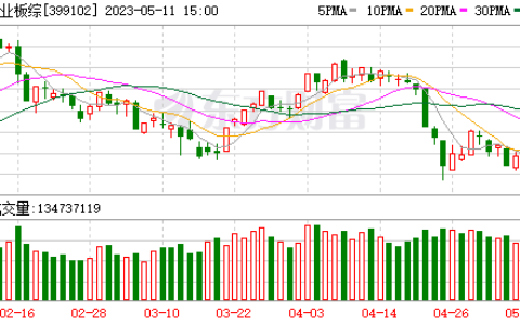 创业板上涨近2％A股脱离独立市场如何把握结构性机遇
