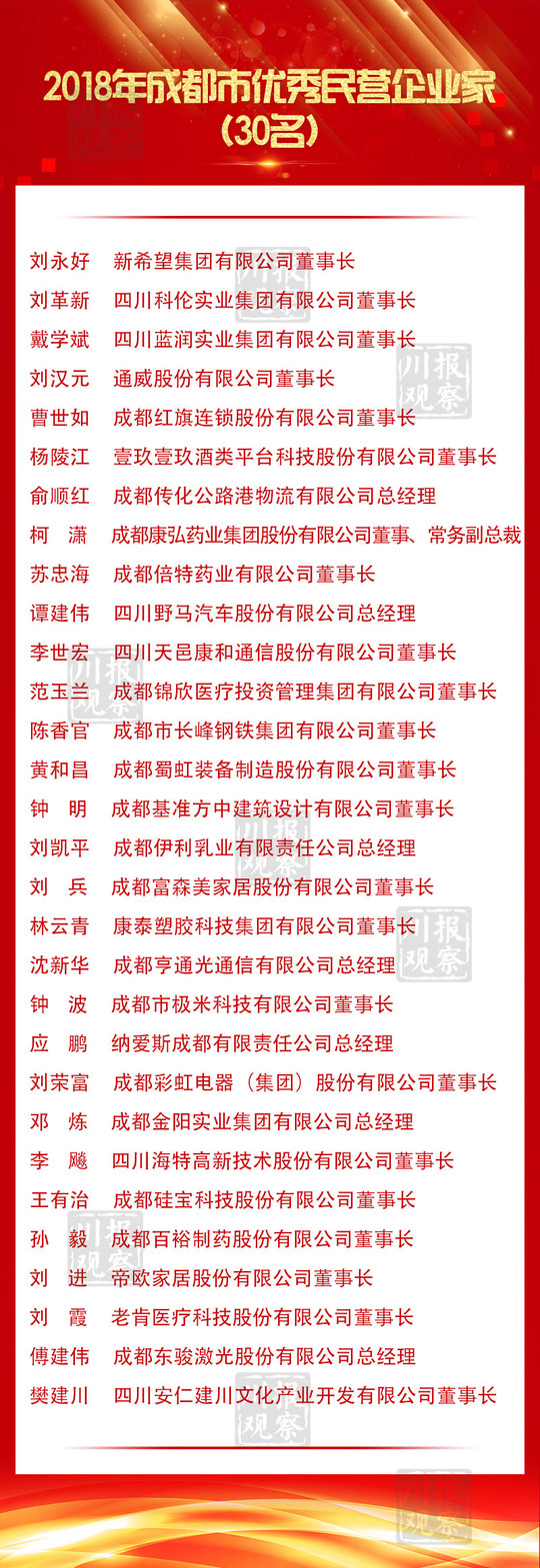 2018年成都市优秀民营企业家和优秀创业者榜单发布