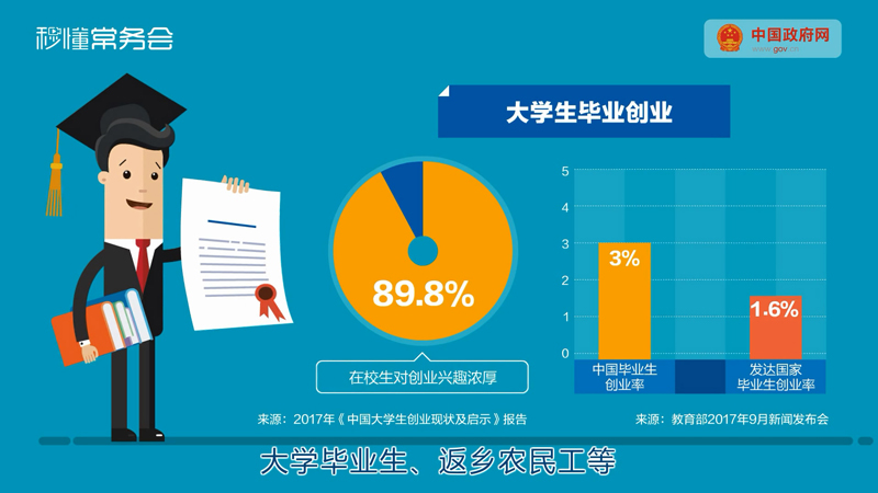 你的创业创新，国务院常务会知道！