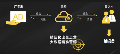 与其直播带货“凑热闹”，不如考虑云纸这个无本创业