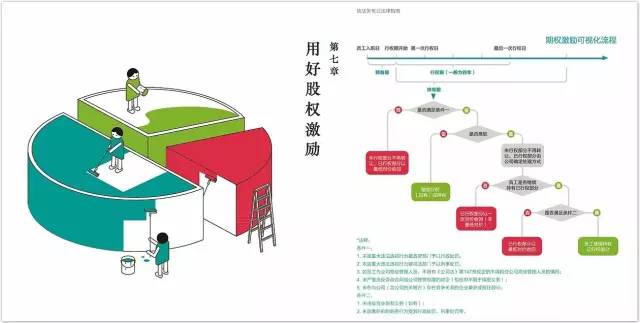 创业1~2年内，员工人数突破50人时，法律风险会集中爆发！