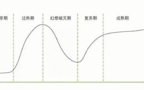 创业公司如何突破重围？