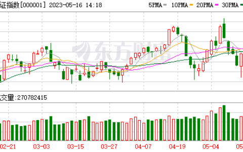 创业板失守1500点关口 李大霄：维稳信号已明确