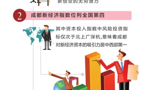 创新创业 请到成都来