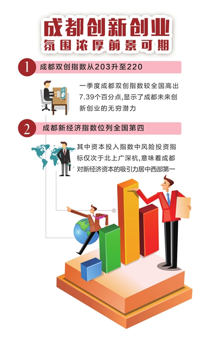 创新创业 请到成都来