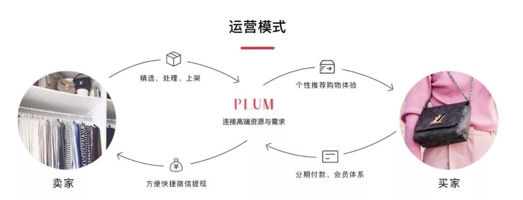 她辞掉高薪创业，用循环经济改造消费者购买习惯，要做时尚领域Ai